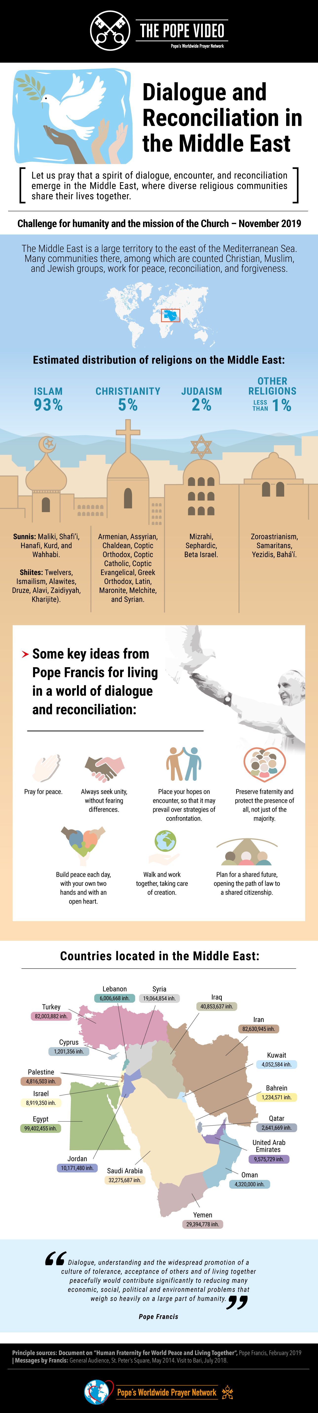 infographic-tpv-11-2019-en-the-pope-video-dialogue-and-reconciliation-in-the-middle-east.jpg