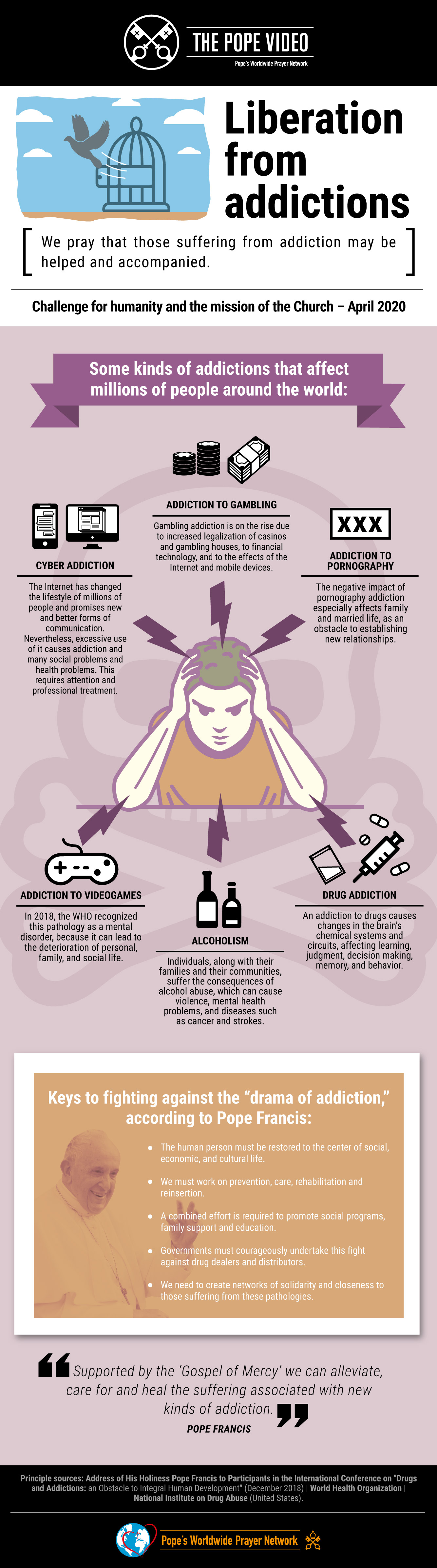 infographic-tpv-4-2020-en-the-pope-video-liberation-from-addictions.jpg