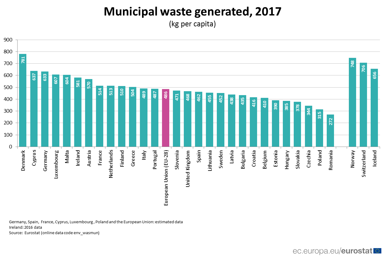 municipal_waste_generated.png