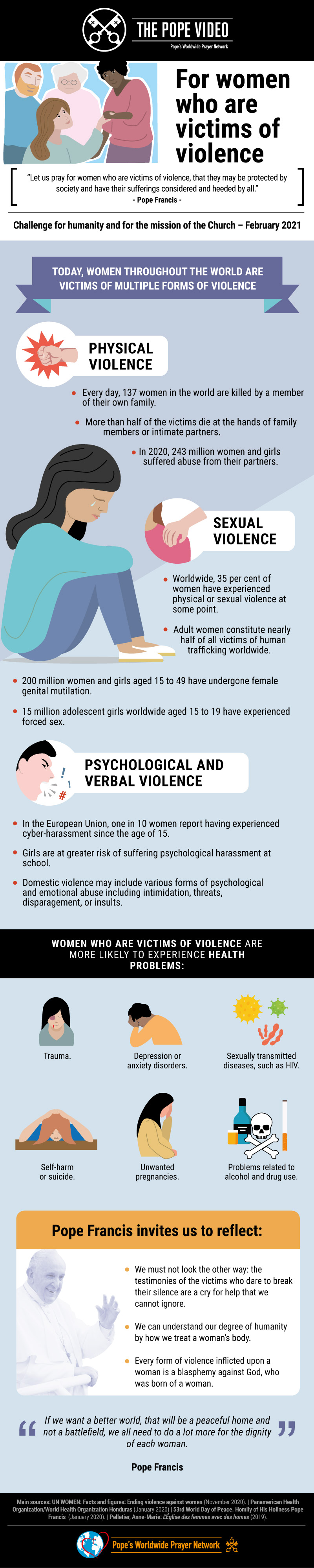 Infographic-TPV-2-2021-EN-The-Pope-Video-For-women-who-are-victims-of-violence.jpg