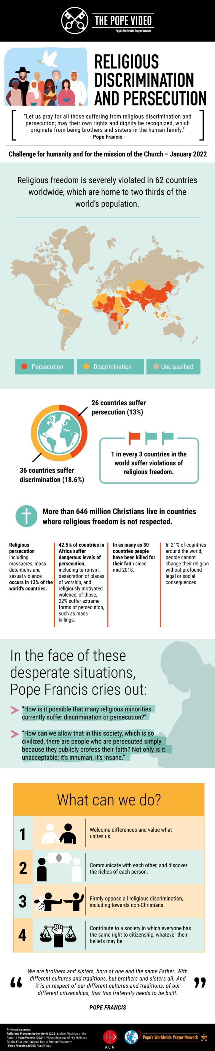 Infographic-TPV-1-2022-EN-Religious-discrimination-and-persecution.jpg