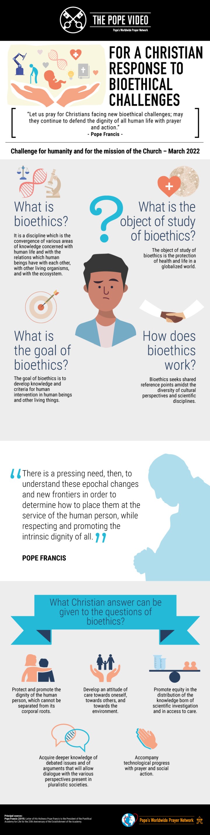 Infographic-TPV-3-2022-EN-For-a-Christian-response-to-bioethical-challenges.jpg
