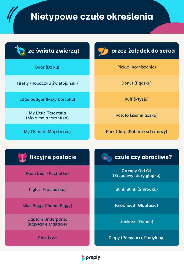 Nietypowe czułe określenia na świecie