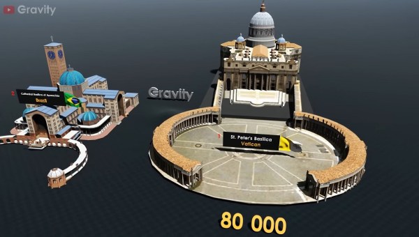 Digital rendering largest churches