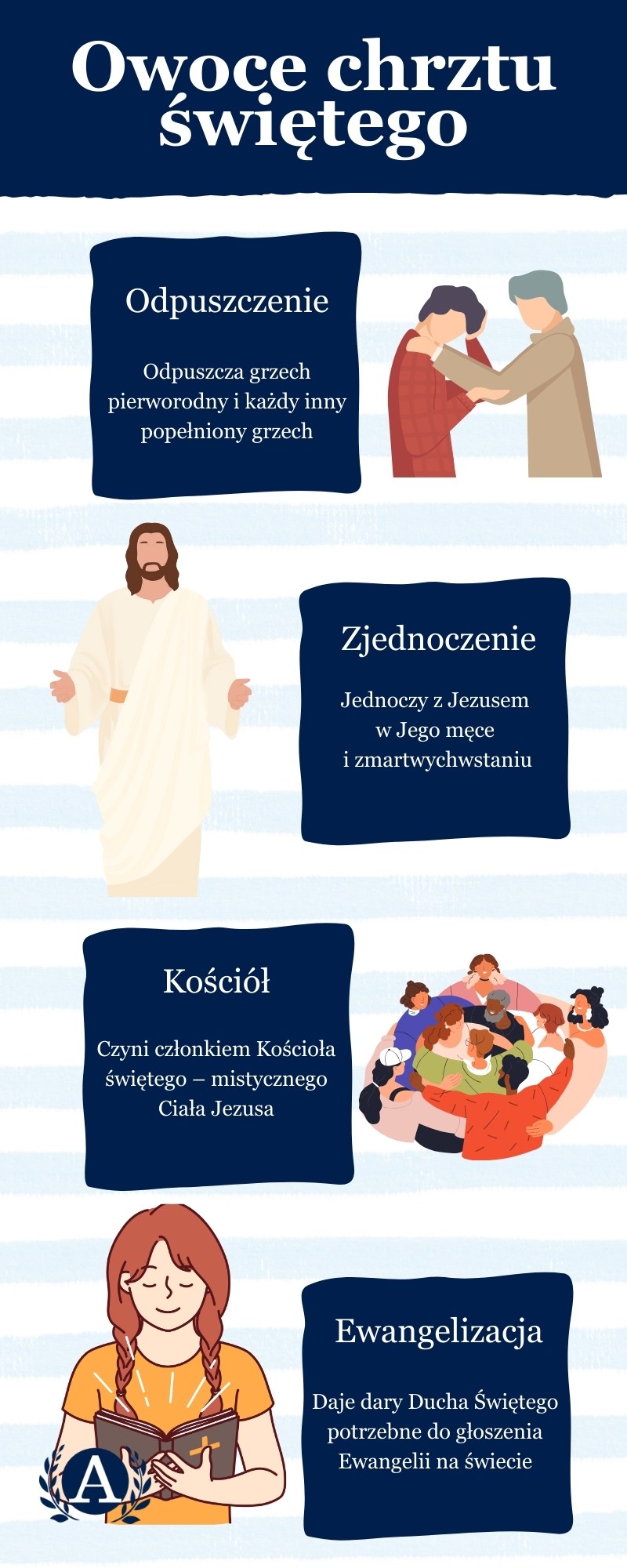 Owoce chrztu świętego