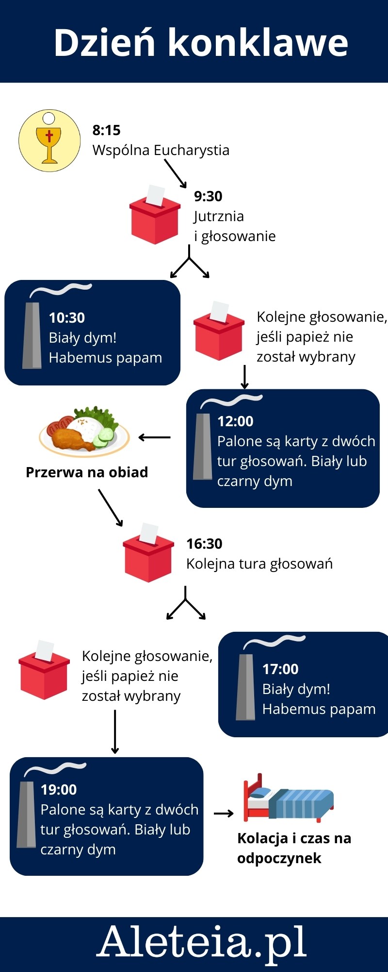 Dzień konklawe